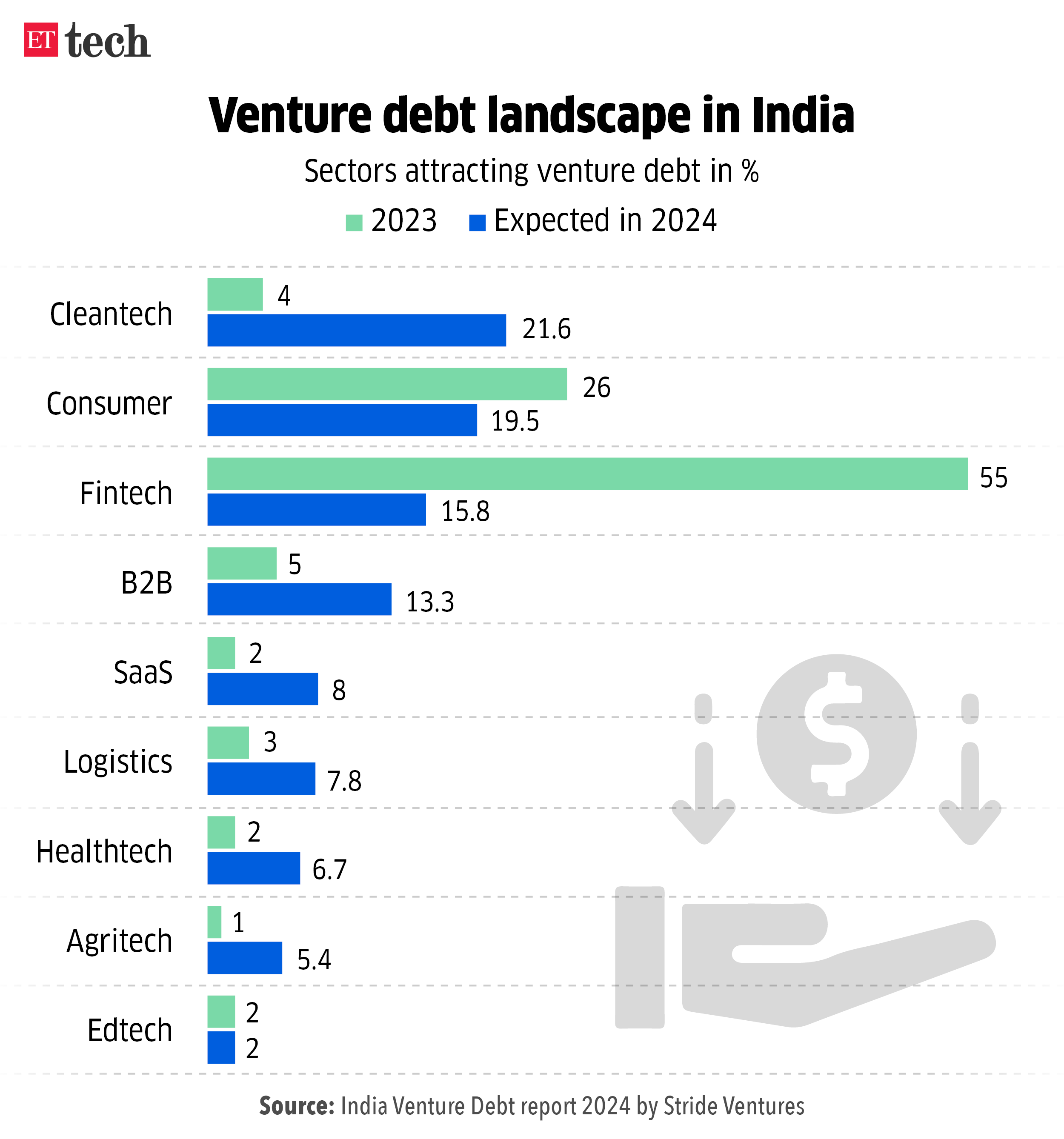 Venture debt landscape in India